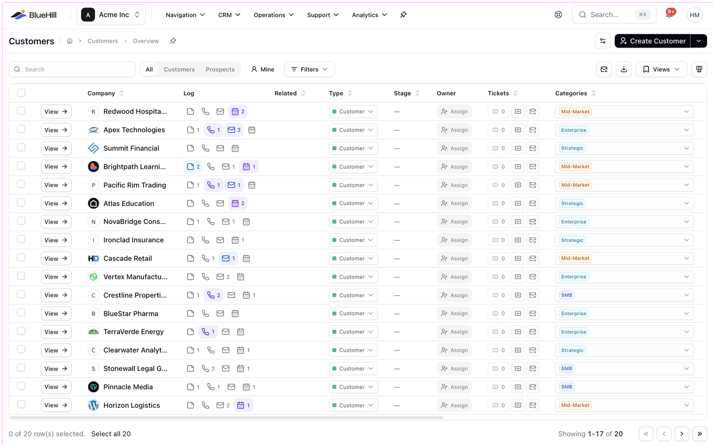 The Customers page