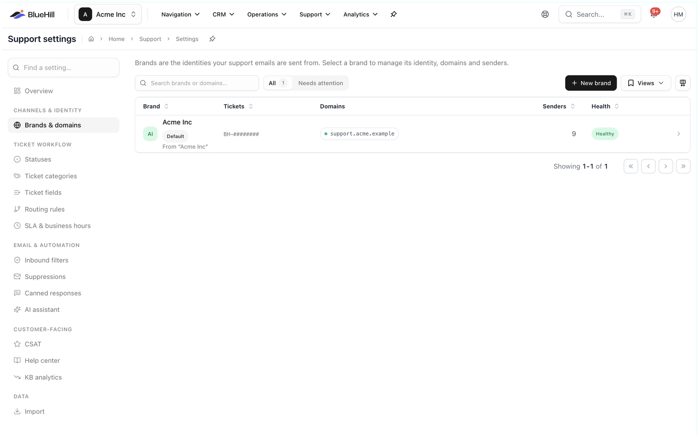 The Brands & domains directory