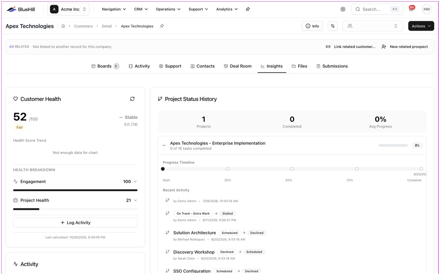 The Insights tab