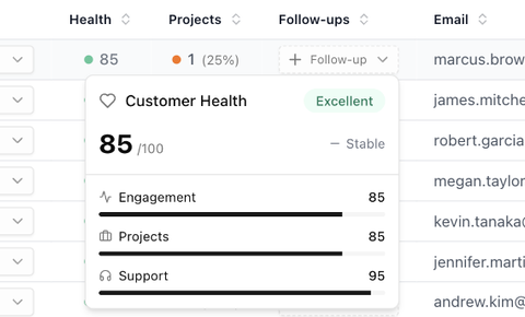 The Customer Health card