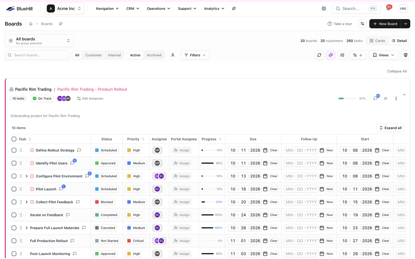 The Boards page in Detail view